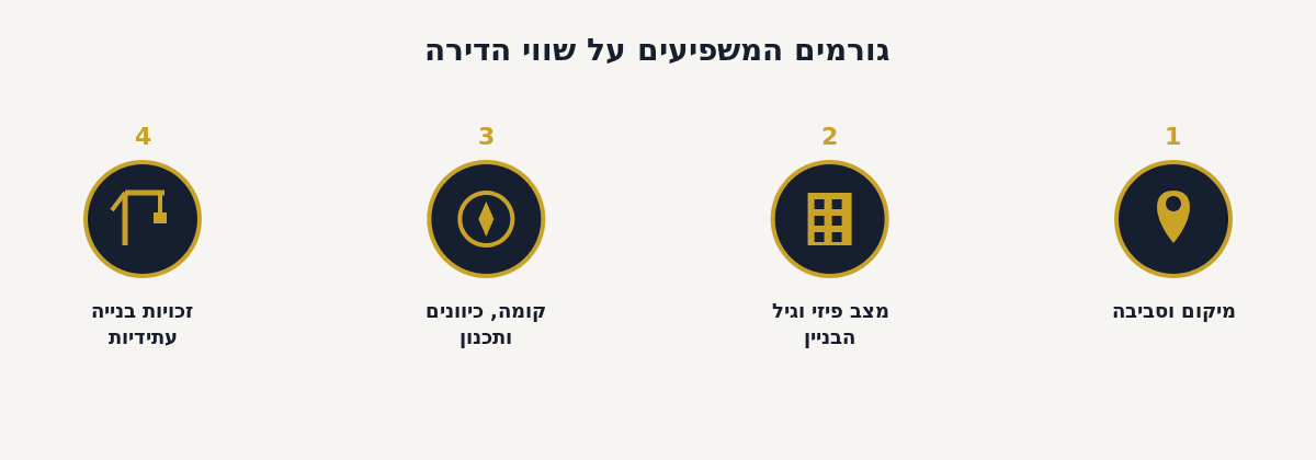 גורמים המשפיעים על שווי הדירה